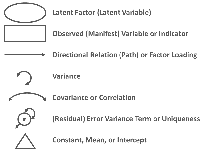 path model diagrams