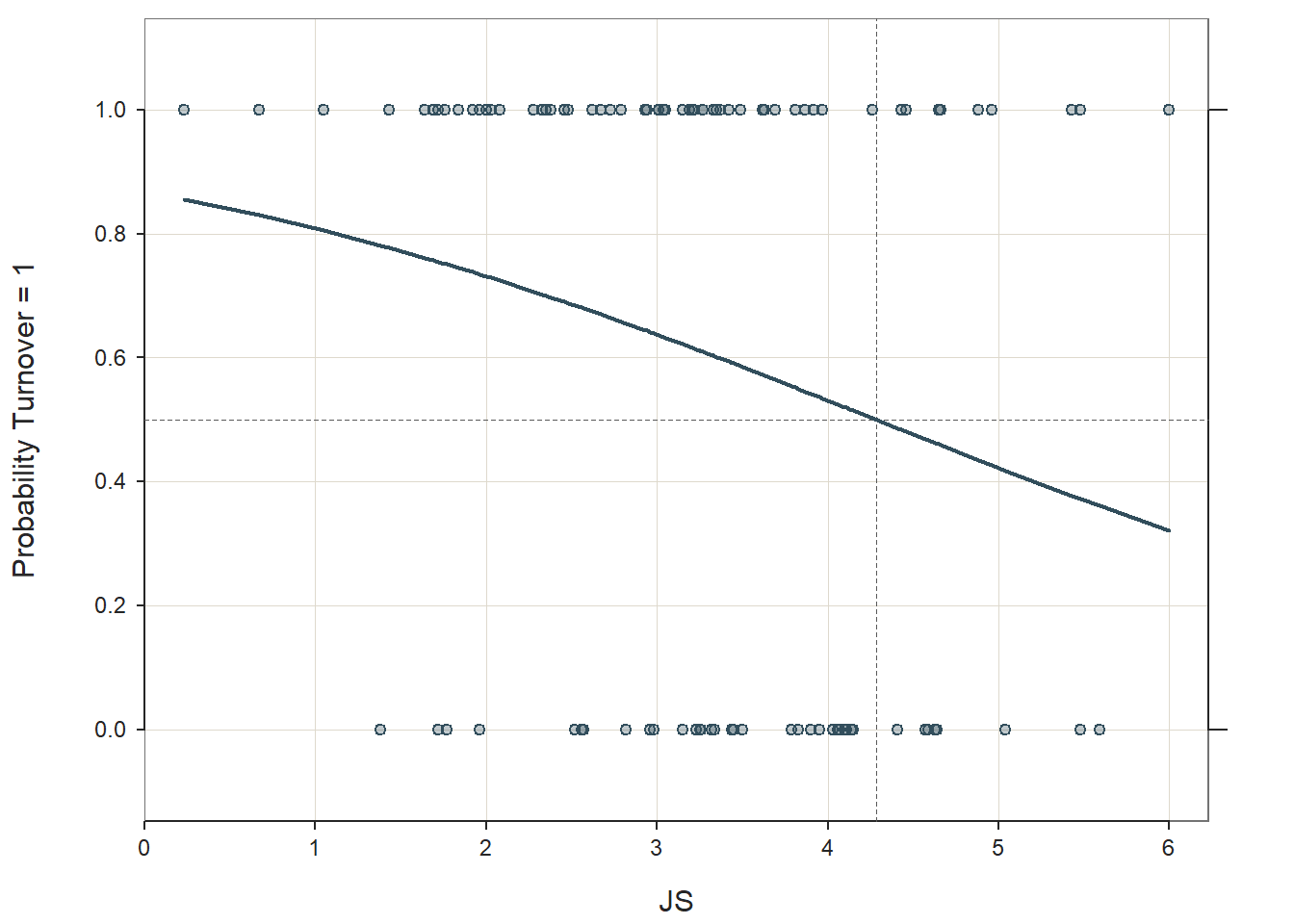 Solved Exercise 2.15 Consider the intercept-only model Y = a