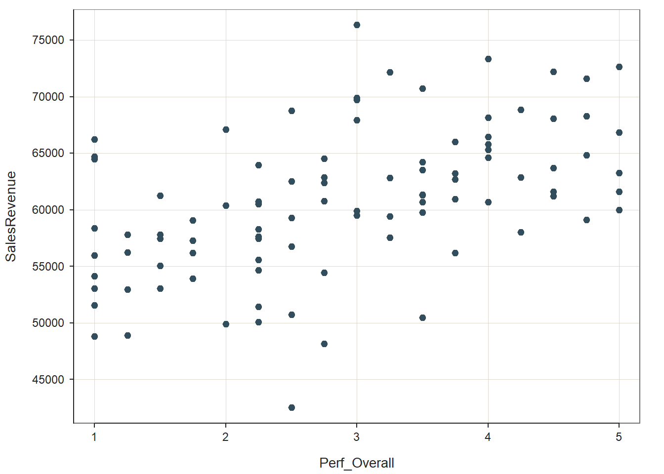 Chapter 51 Evaluating Convergent & Discriminant Validity Using Scatter ...