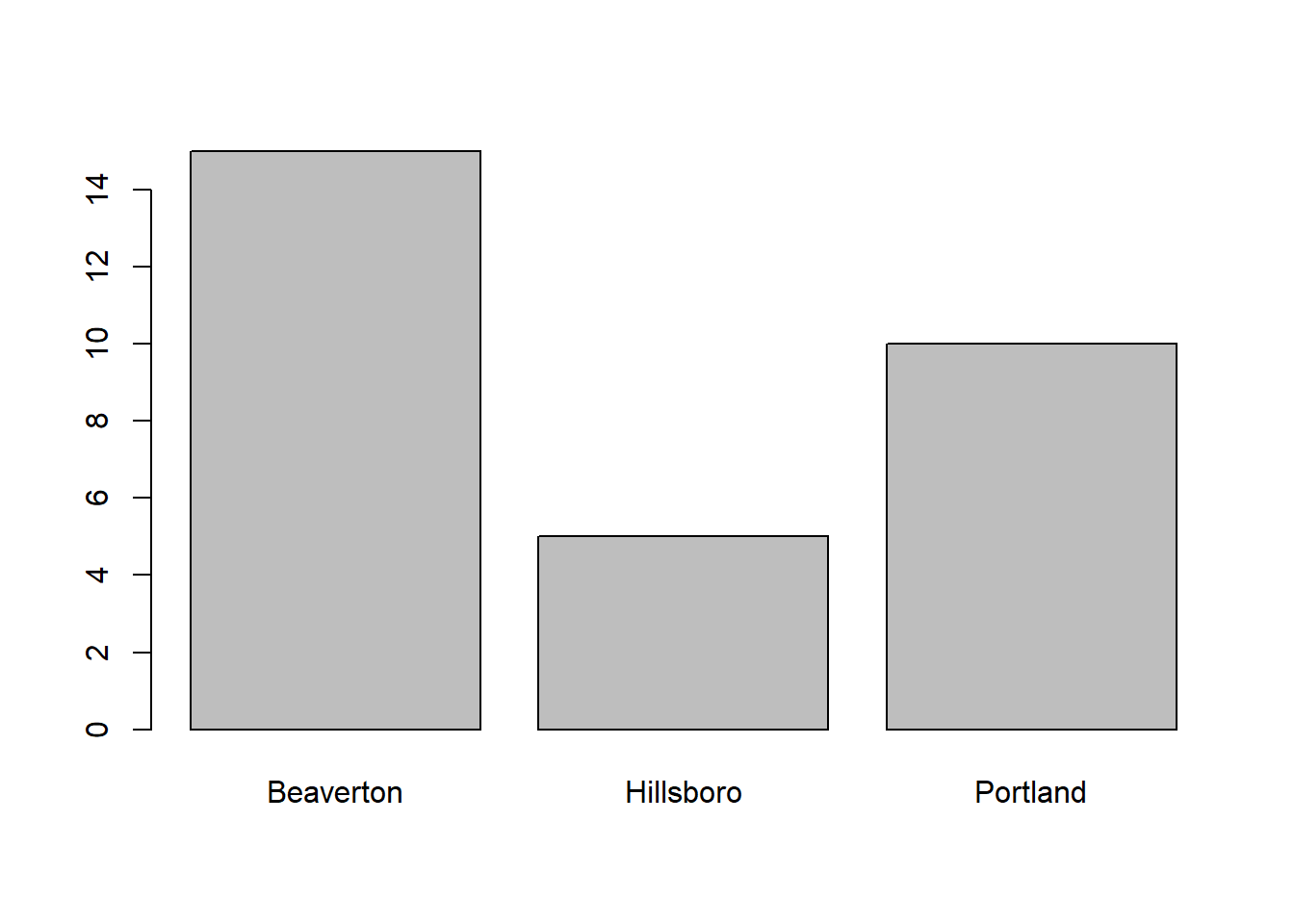 chapter-24-describing-employee-demographics-using-descriptive