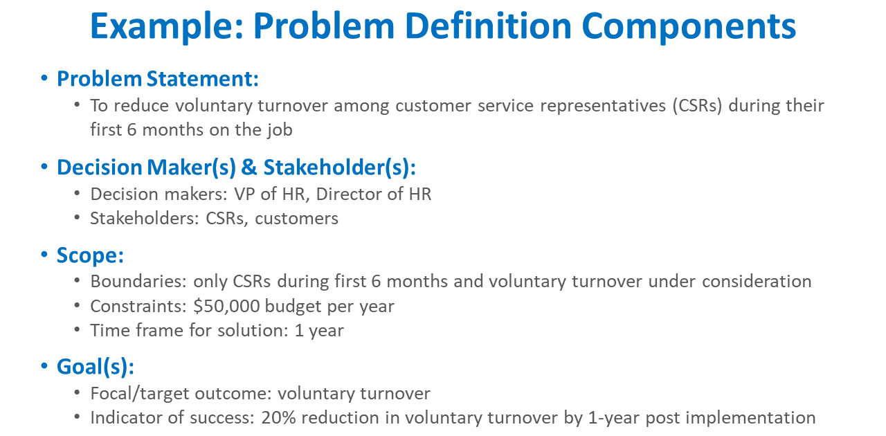 Articulating the problem definition components is appropriate for most problems, including those specific to HR, such as the one in this example.